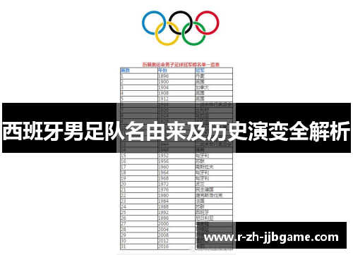 西班牙男足队名由来及历史演变全解析 西班牙男足队名由来及历史演变全解析