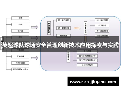 英超球队球场安全管理创新技术应用探索与实践