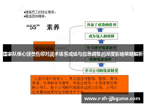 国家队核心球员伤停对战术体系成绩与应急调整的深度影响策略解析