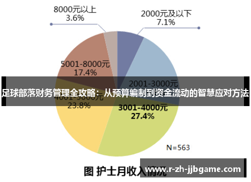 足球部落财务管理全攻略：从预算编制到资金流动的智慧应对方法