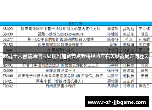 欧冠十六强临场信号显现附加赛节点老将经验左右关键战局走向胜负 欧冠十六强临场信号显现附加赛节点老将经验左右关键战局走向胜负